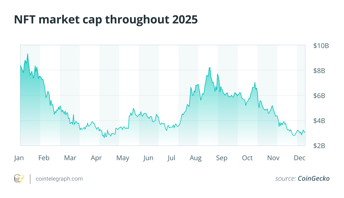 Lo que la cancelación de NFT Paris dice sobre el estado actual del mercado de NFT Lo que la cancelación de NFT Paris dice sobre el estado actual del mercado de NFT