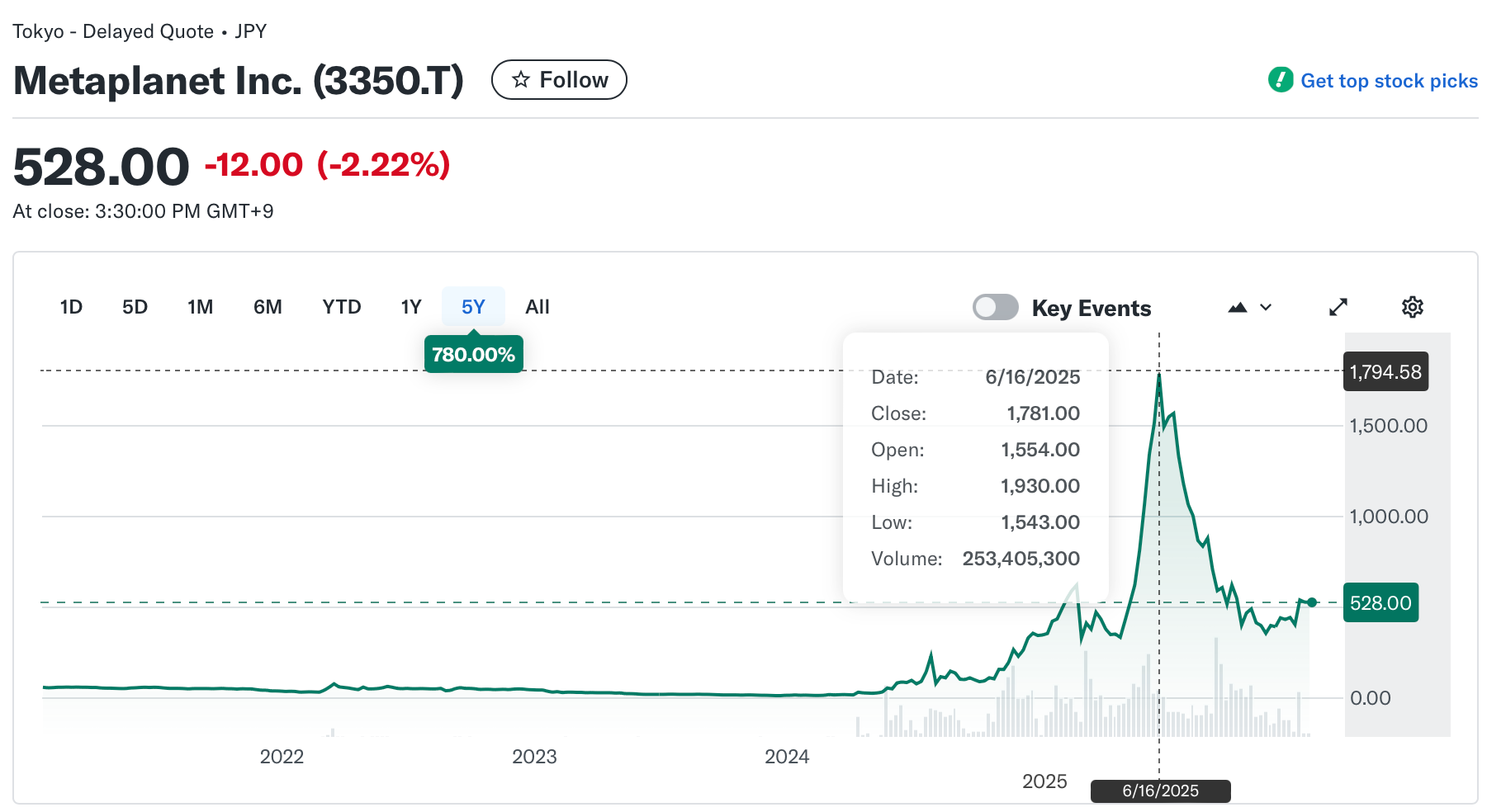 Las acciones de Strive cayeron un 12% tras el acuerdo con Semler para expandir su tesorería de Bitcoin Asset Management, Stock Investment, Bitcoin Adoption