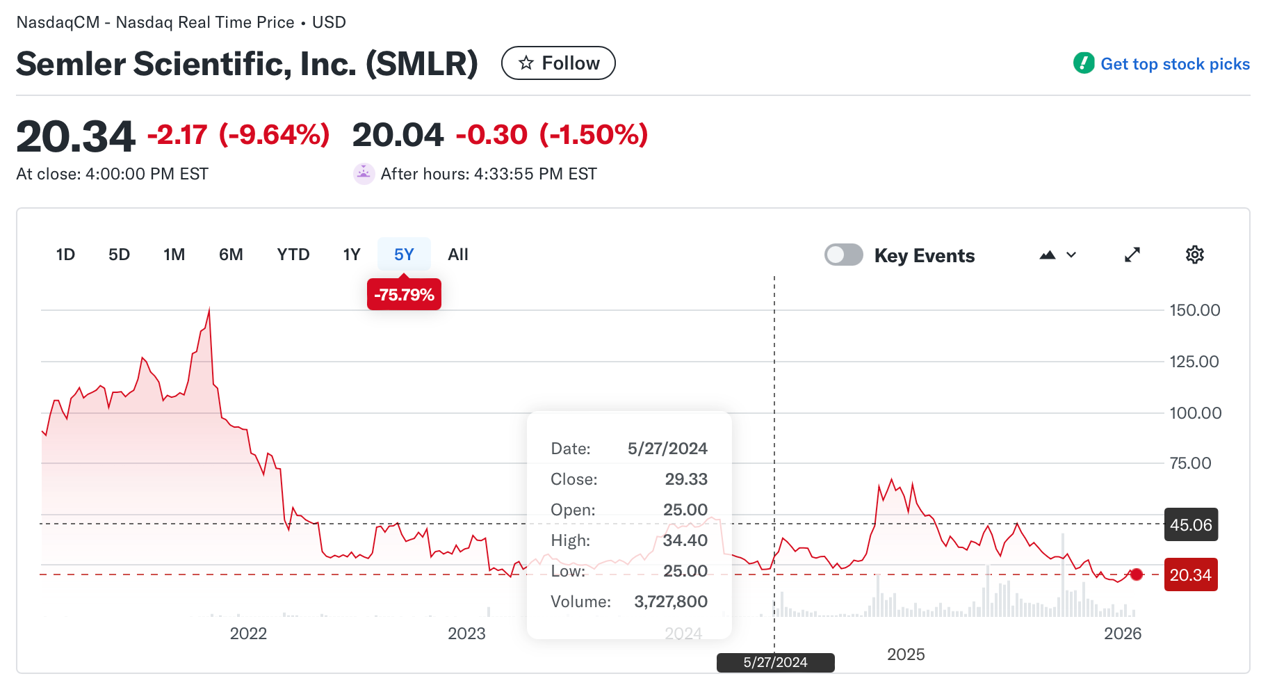 Las acciones de Strive cayeron un 12% tras el acuerdo con Semler para expandir su tesorería de Bitcoin Asset Management, Stock Investment, Bitcoin Adoption