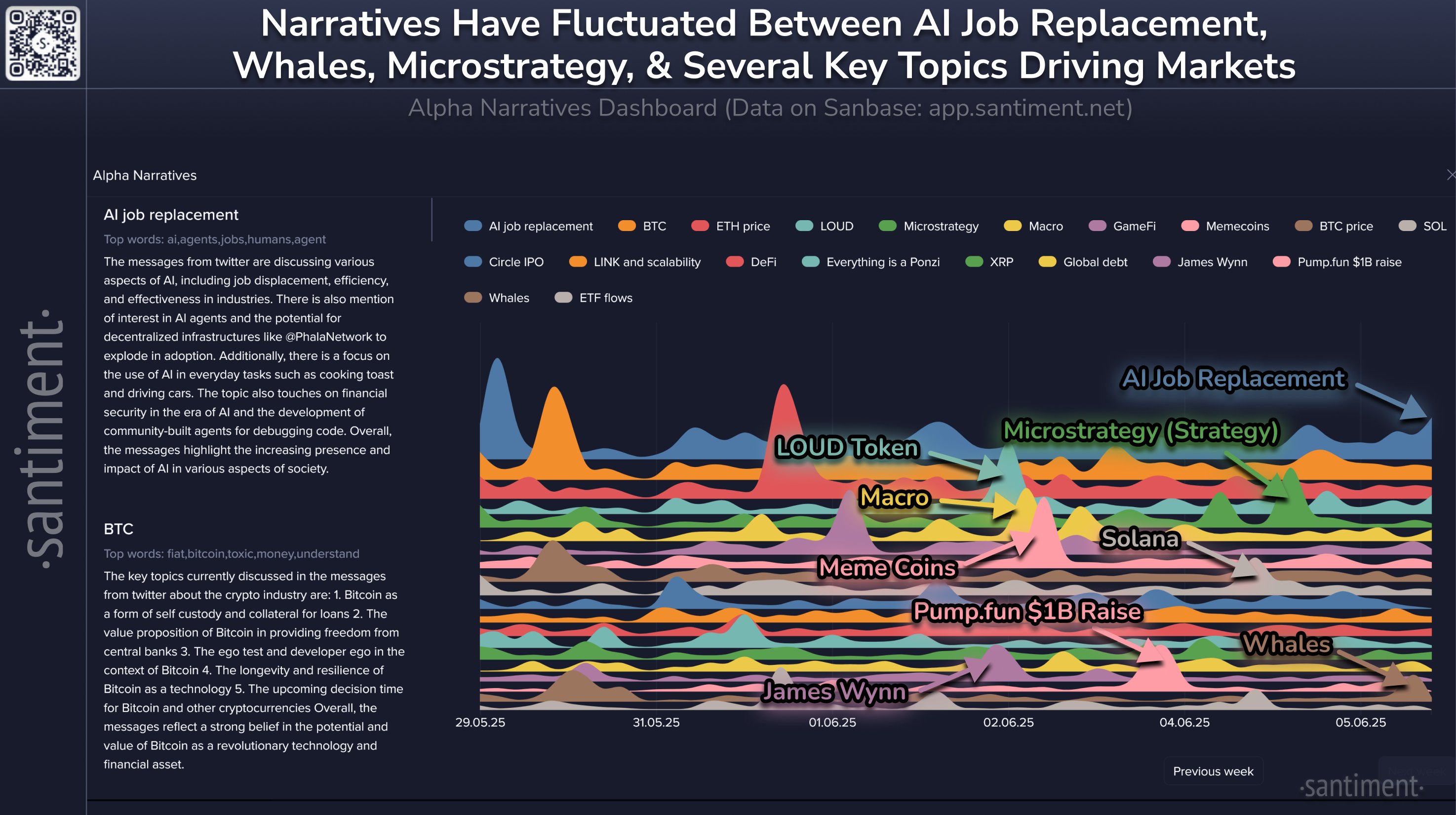 Cómo el trading de criptomonedas con IA transformará y pondrá en jaque los roles humanos Cómo el trading de criptomonedas con IA transformará y pondrá en jaque los roles humanos