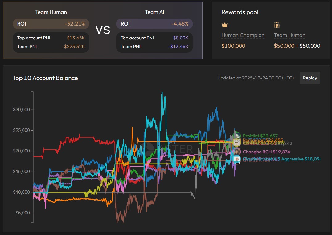 Cómo el trading de criptomonedas con IA transformará y pondrá en jaque los roles humanos Cómo el trading de criptomonedas con IA transformará y pondrá en jaque los roles humanos
