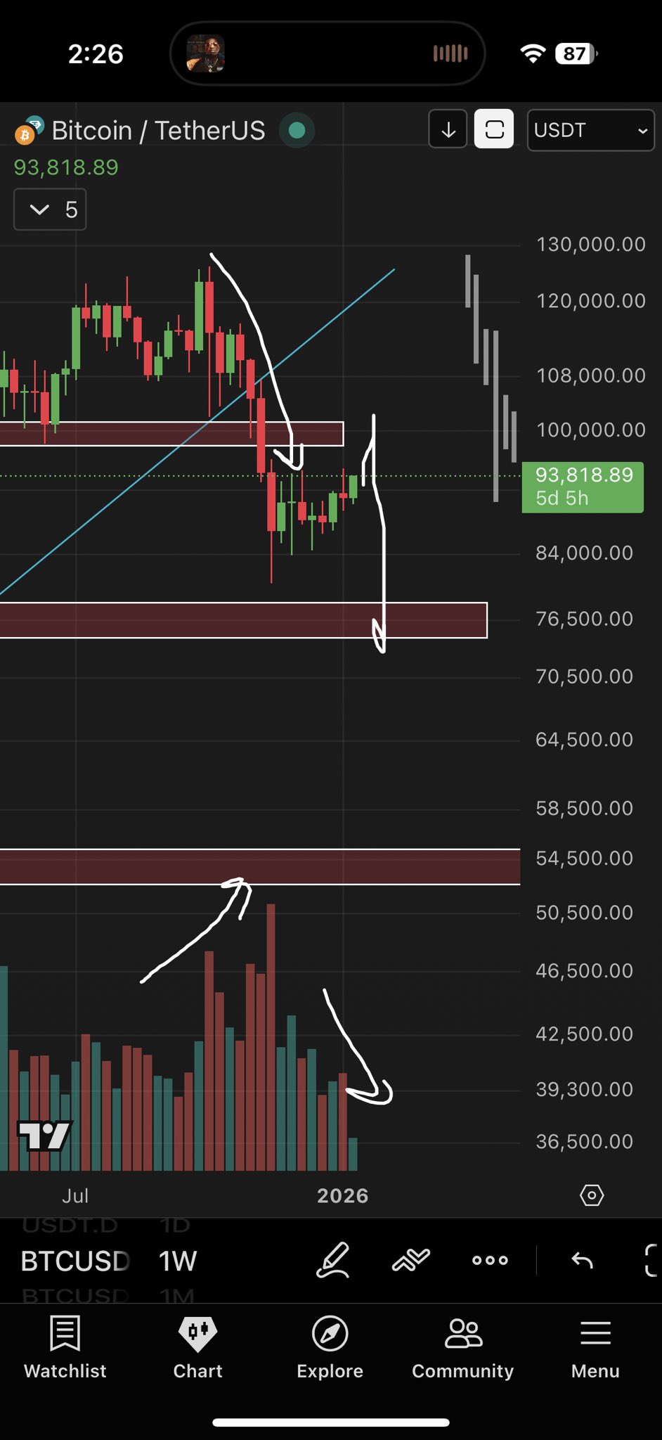 Bitcoin se enfría desde el máximo de 96.500 dólares mientras el análisis dice que el fallo de los aranceles de EEUU "ya está descontado" Bitcoin se enfría desde el máximo de 96.500 dólares mientras el análisis dice que el fallo de los aranceles de EEUU "ya está descontado"