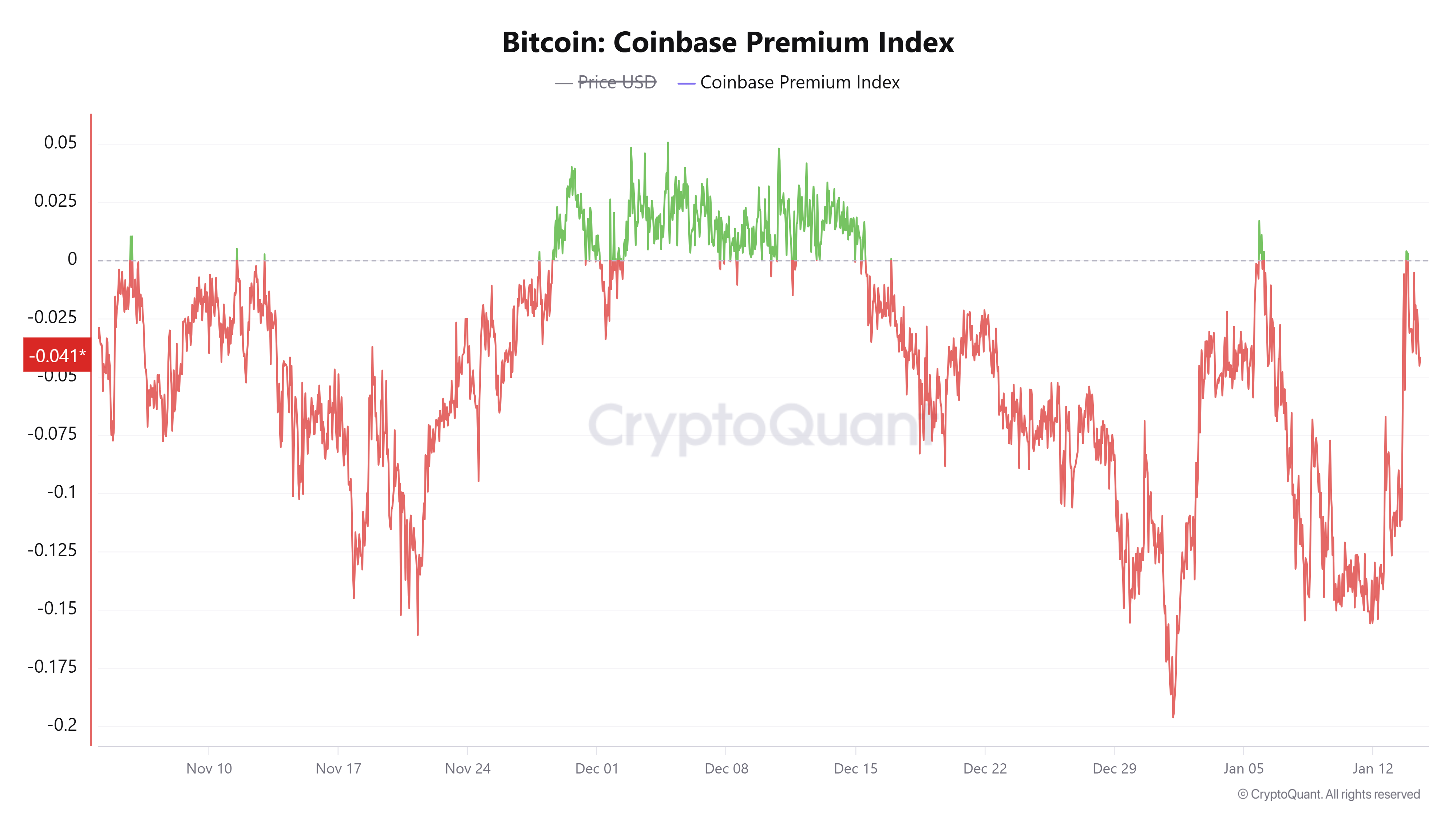 Bitcoin alcanzó su máximo de 2026 por encima de 97.000 dólares y datos muestran combustible suficiente para precios más altos Criptomonedas, Precio de Bitcoin, Mercados, Exchange de Criptomonedas, Futuros de Bitcoin, Análisis de Precios, Futuros, Análisis de Mercado