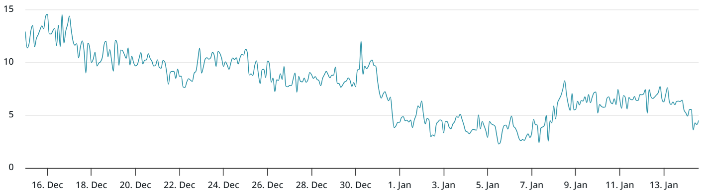 Bitcoin se recupera a medida que las entradas de ETF spot se disparan, pero los 105.000 dólares parecen fuera de alcance Bitcoin se recupera a medida que las entradas de ETF spot se disparan, pero los 105.000 dólares parecen fuera de alcance
