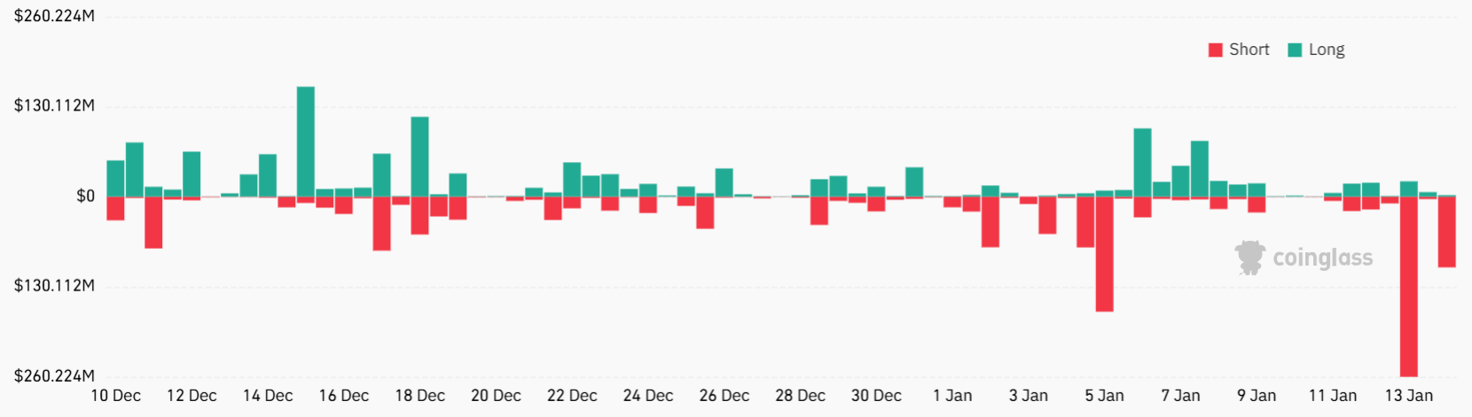 Bitcoin se recupera a medida que las entradas de ETF spot se disparan, pero los 105.000 dólares parecen fuera de alcance Bitcoin se recupera a medida que las entradas de ETF spot se disparan, pero los 105.000 dólares parecen fuera de alcance