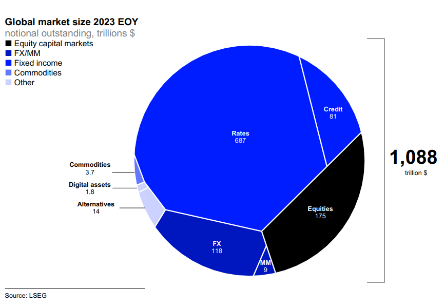 Para las firmas de trading más sofisticadas de Wall Street, la próxima alfa está onchain Para las firmas de trading más sofisticadas de Wall Street, la próxima alfa está onchain