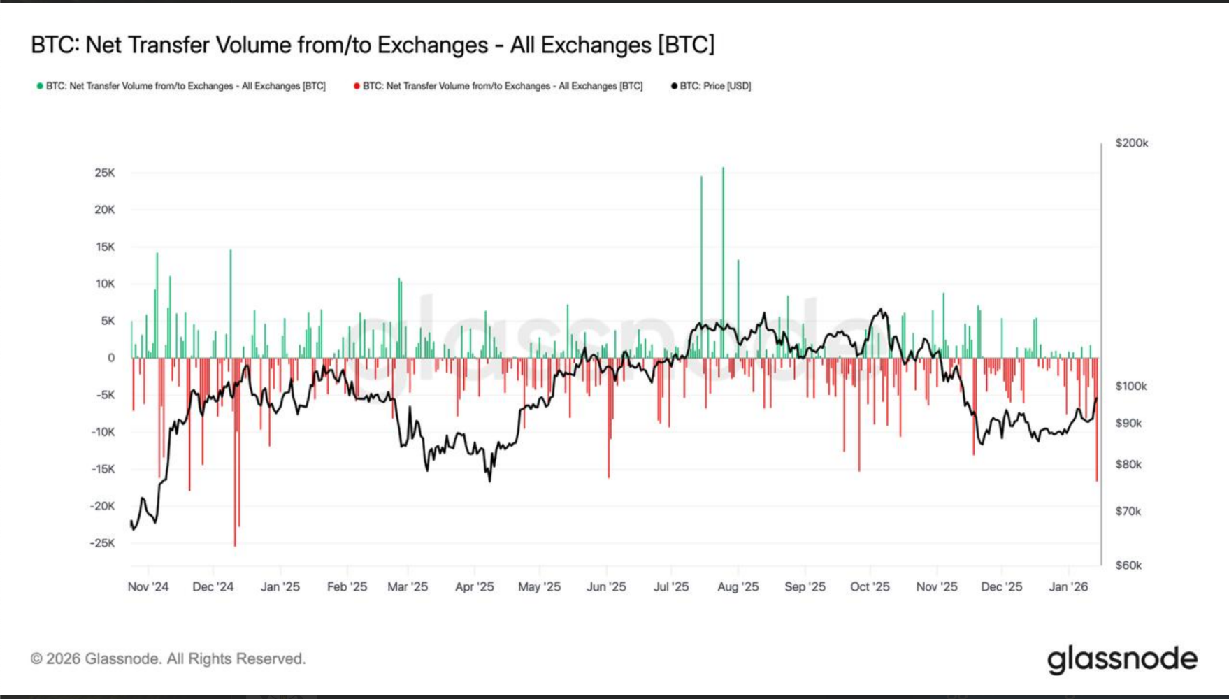 Tres razones por las que el "verdadero repunte" de Bitcoin hacia los 107.000 dólares ha comenzado Tres razones por las que el "verdadero repunte" de Bitcoin hacia los 107.000 dólares ha comenzado