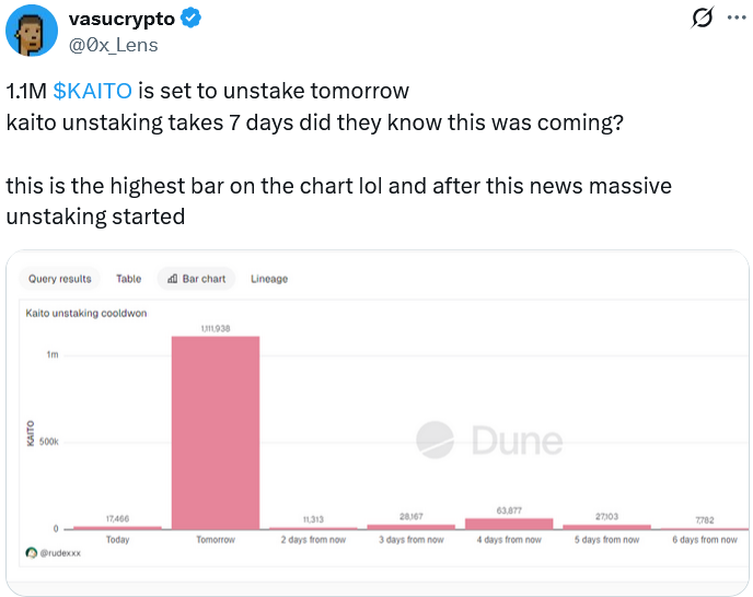 Kaito descontinúa sus 'Yaps' respaldados por cripto mientras X prohíbe los pagos por 'AI slop' Kaito descontinúa sus 'Yaps' respaldados por cripto mientras X prohíbe los pagos por 'AI slop'