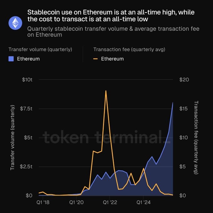 Glassnode: la actividad de Ethereum se duplicó con la afluencia de nuevos usuarios Glassnode: la actividad de Ethereum se duplicó con la afluencia de nuevos usuarios