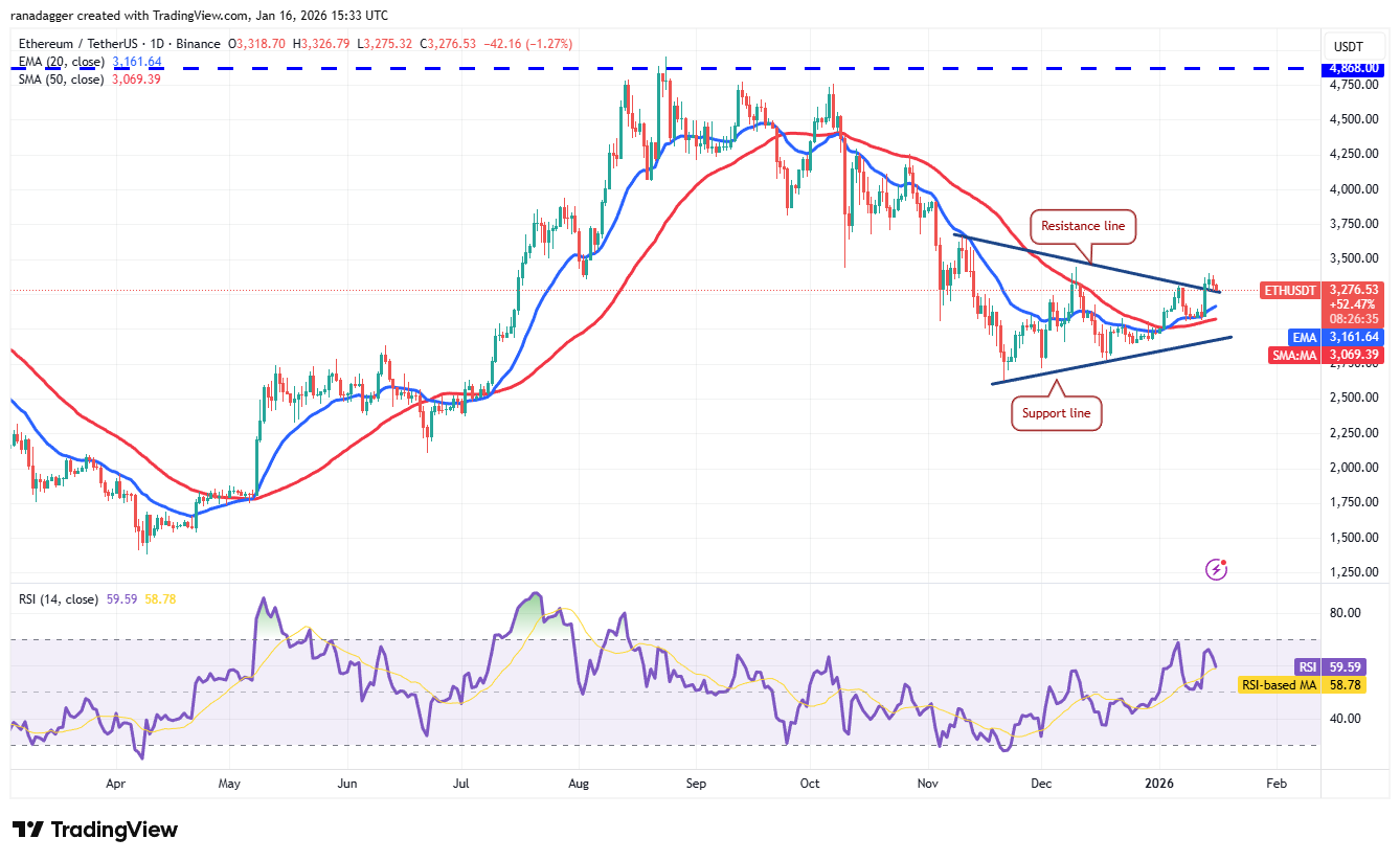 Predicciones de precios al 16/01: BTC, ETH, XRP, BNB, SOL, DOGE, ADA, XMR, BCH, LINK Predicciones de precios al 16/01: BTC, ETH, XRP, BNB, SOL, DOGE, ADA, XMR, BCH, LINK