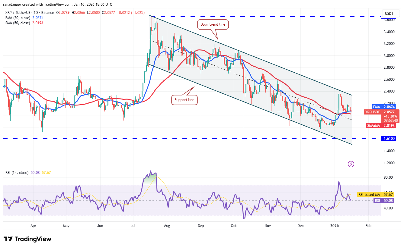 Predicciones de precios al 16/01: BTC, ETH, XRP, BNB, SOL, DOGE, ADA, XMR, BCH, LINK Predicciones de precios al 16/01: BTC, ETH, XRP, BNB, SOL, DOGE, ADA, XMR, BCH, LINK