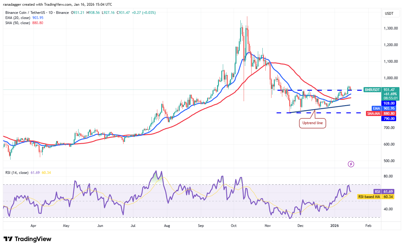 Predicciones de precios al 16/01: BTC, ETH, XRP, BNB, SOL, DOGE, ADA, XMR, BCH, LINK Predicciones de precios al 16/01: BTC, ETH, XRP, BNB, SOL, DOGE, ADA, XMR, BCH, LINK