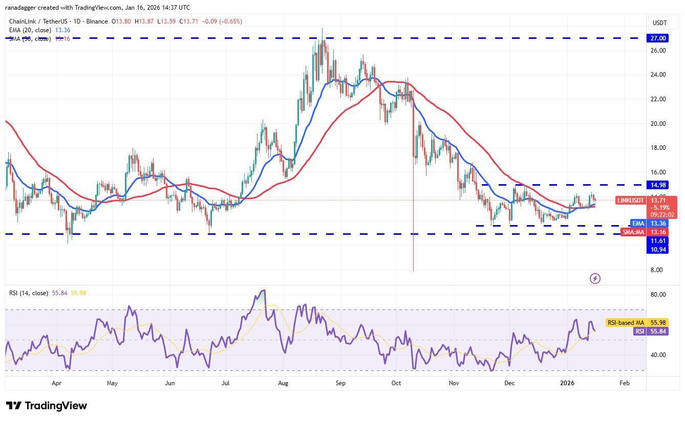 Predicciones de precios al 16/01: BTC, ETH, XRP, BNB, SOL, DOGE, ADA, XMR, BCH, LINK Predicciones de precios al 16/01: BTC, ETH, XRP, BNB, SOL, DOGE, ADA, XMR, BCH, LINK