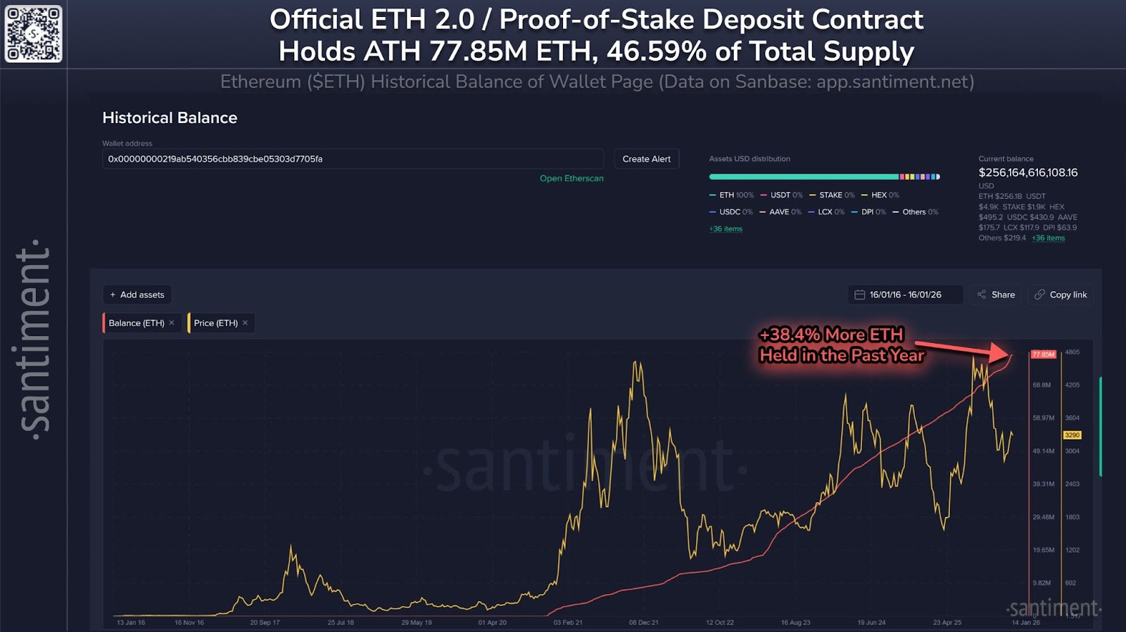 Cola de salida de validadores de Ethereum cae a cero mientras la demanda de staking se dispara Cola de salida de validadores de Ethereum cae a cero mientras la demanda de staking se dispara