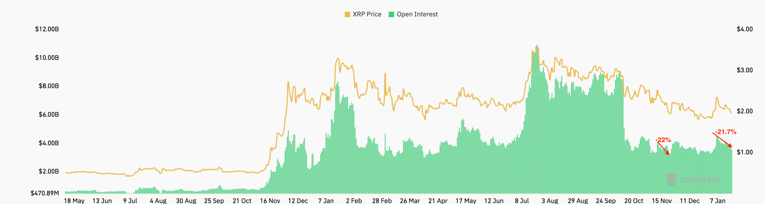 XRP perdió el nivel de 2 dólares pese al interés por los ETF y la fortaleza de su red Cryptocurrencies, XRP, Markets, BTC Markets, Market Analysis, Altcoin Watch, ETF