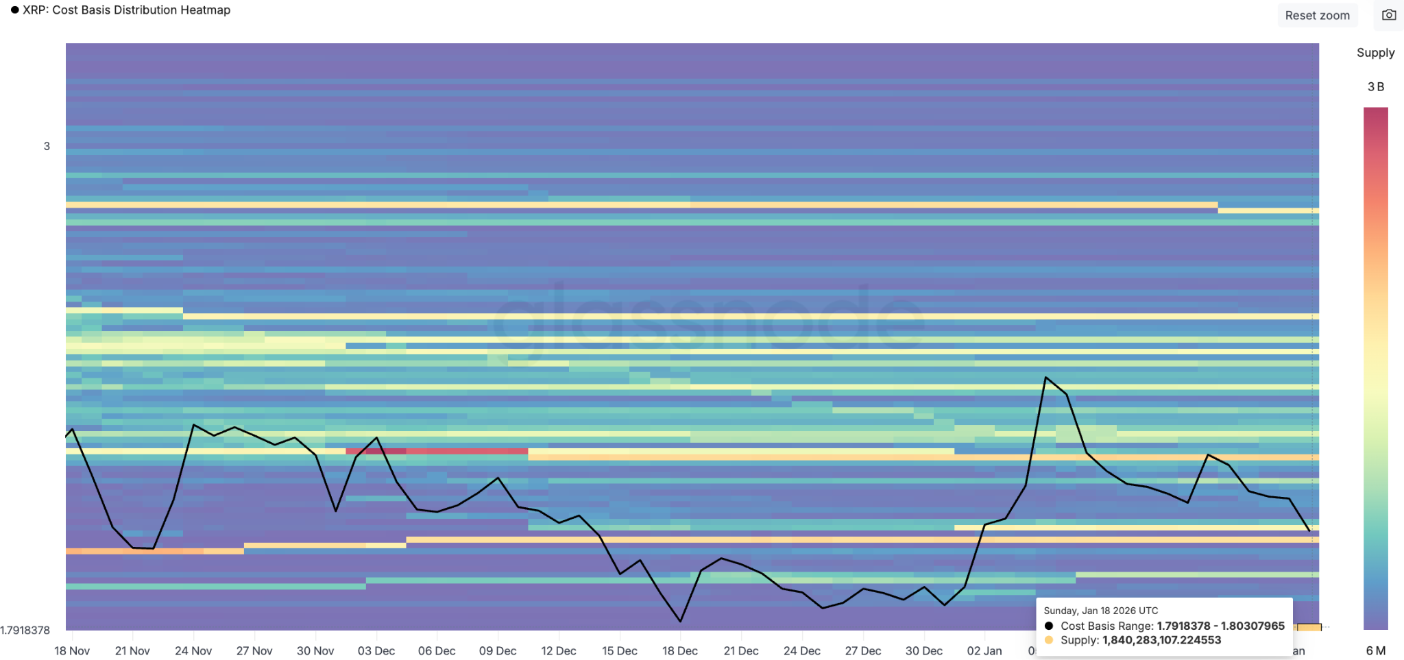 XRP perdió el nivel de 2 dólares pese al interés por los ETF y la fortaleza de su red XRP perdió el nivel de 2 dólares pese al interés por los ETF y la fortaleza de su red