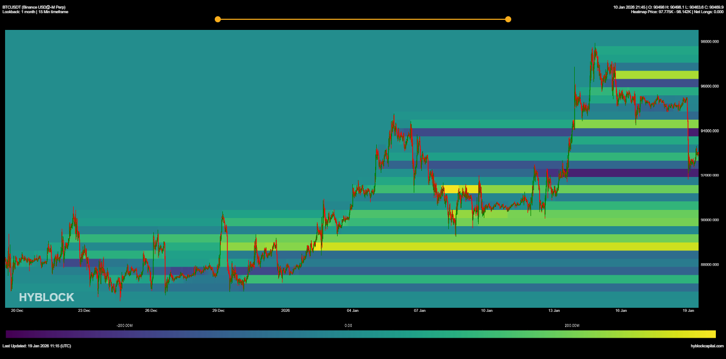 Precio de BTC mantuvo los 93.000 dólares, demostrando que los alcistas ven una oportunidad de acumulación Criptomonedas, Precio de Bitcoin, Mercados, Estados Unidos, Exchange de Criptomonedas, Derivados, Futuros de Bitcoin, Análisis de Precio, Futuros, Análisis de Mercado