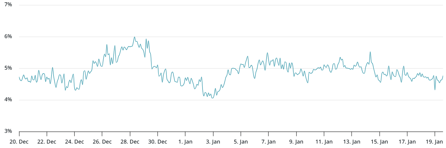 Bitcoin muestra fuerza en los 92.000 dólares, pero ¿ya tocó fondo? Bitcoin muestra fuerza en los 92.000 dólares, pero ¿ya tocó fondo?