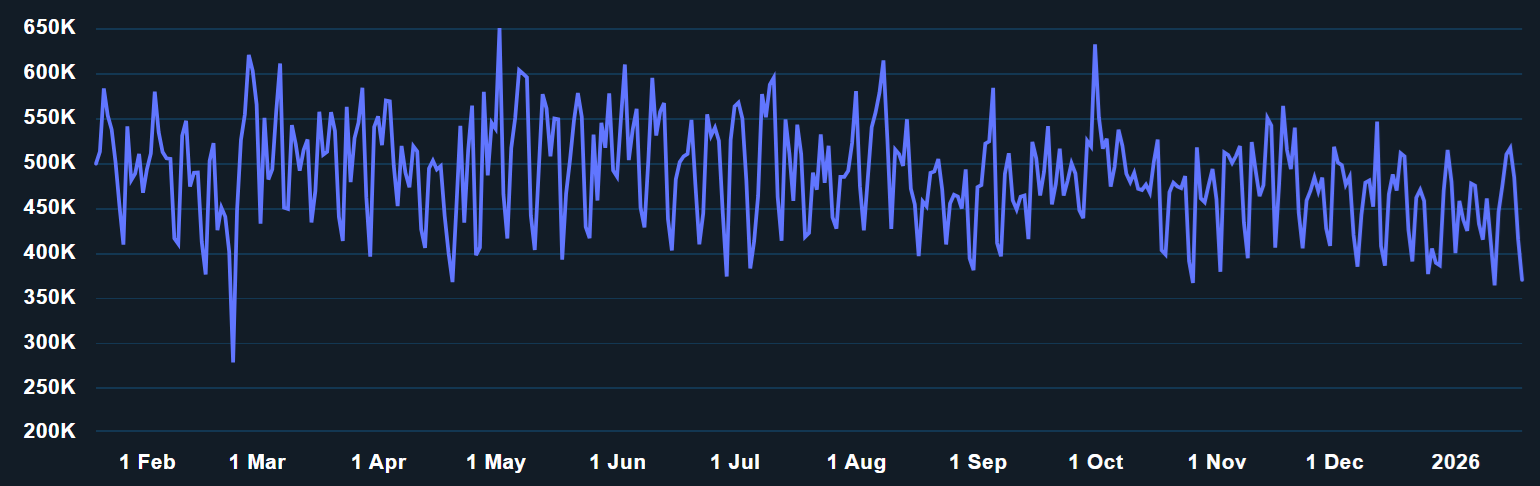 Bitcoin muestra fuerza en los 92.000 dólares, pero ¿ya tocó fondo? Bitcoin muestra fuerza en los 92.000 dólares, pero ¿ya tocó fondo?