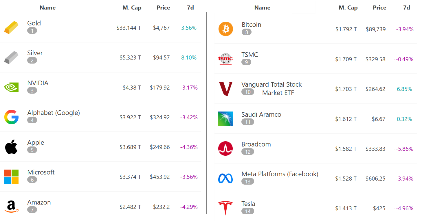 La caída del mercado cripto se agudiza mientras los inversores asimilan la amenaza arancelaria de Trump La caída del mercado cripto se agudiza mientras los inversores asimilan la amenaza arancelaria de Trump