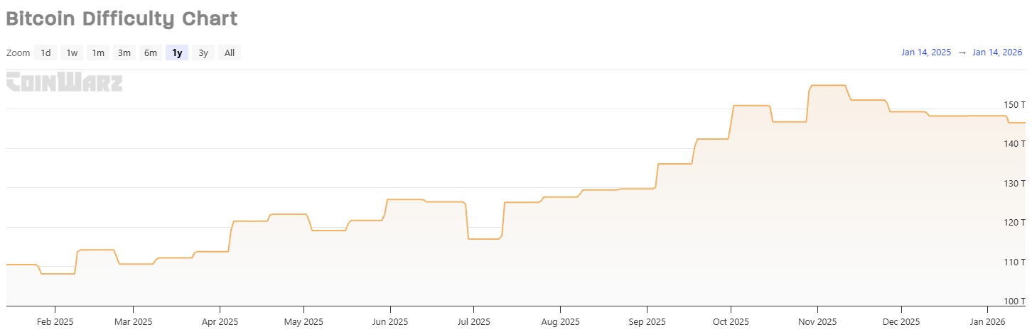 ¿A cuánto puede llegar BTC en 2026? ¿A cuánto puede llegar BTC en 2026?