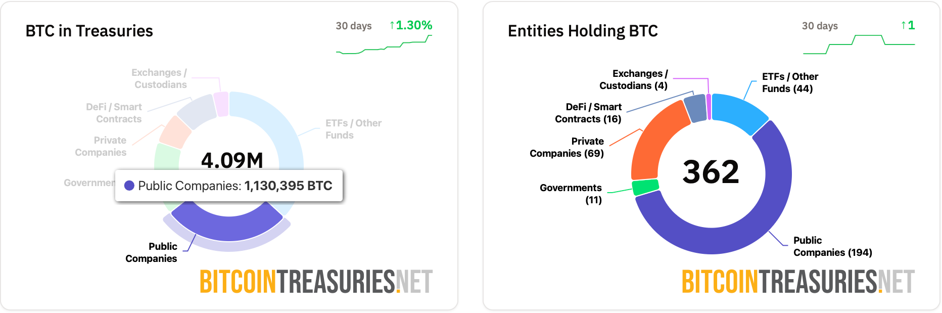 Steak ’n Shake implementará un programa de bonos en Bitcoin para sus empleados Bitcoin Payments, United States, Bitcoin Adoption