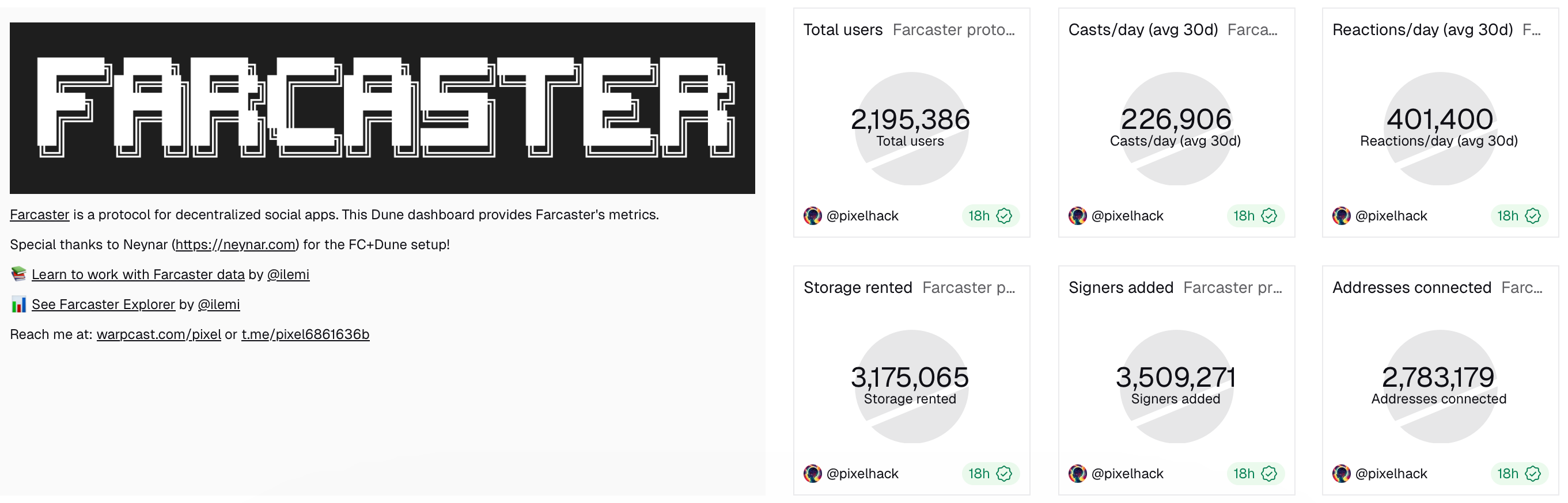 Vitalik Buterin prioriza las redes sociales descentralizadas para 2026 Ethereum, Vitalik Buterin, SocialFi