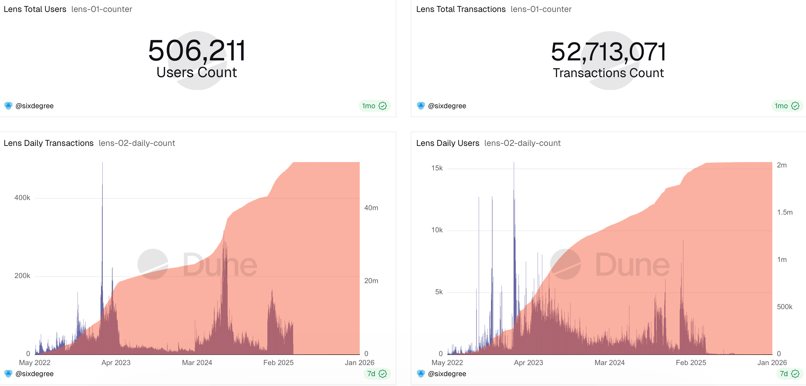 Vitalik Buterin prioriza las redes sociales descentralizadas para 2026 Ethereum, Vitalik Buterin, SocialFi