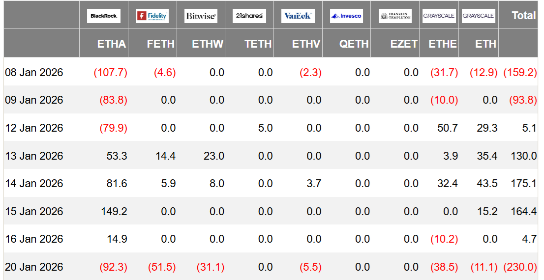 La tasa de financiación de ETH se volvió negativa, pero ¿morderán el anzuelo los alcistas de Ether? La tasa de financiación de ETH se volvió negativa, pero ¿morderán el anzuelo los alcistas de Ether?