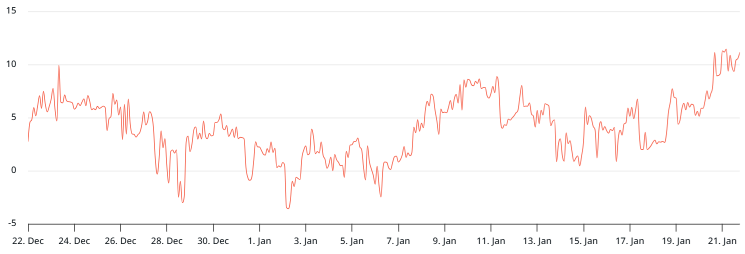 La tasa de financiación de ETH se volvió negativa, pero ¿morderán el anzuelo los alcistas de Ether? La tasa de financiación de ETH se volvió negativa, pero ¿morderán el anzuelo los alcistas de Ether?