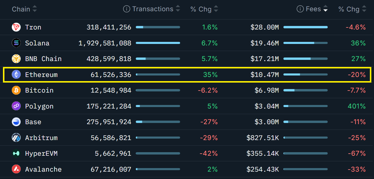 La tasa de financiación de ETH se volvió negativa, pero ¿morderán el anzuelo los alcistas de Ether? La tasa de financiación de ETH se volvió negativa, pero ¿morderán el anzuelo los alcistas de Ether?