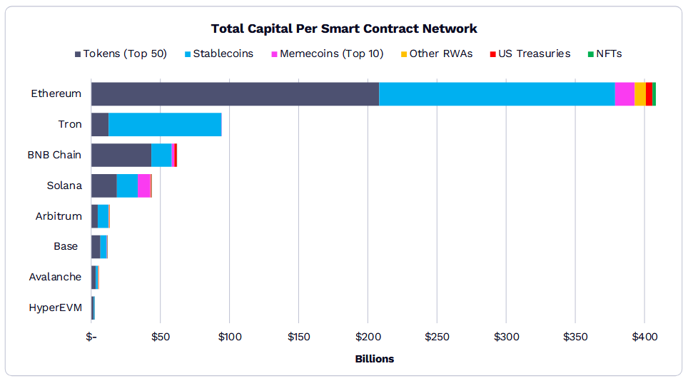 ARK: Las criptomonedas podrían alcanzar los 28.000 millones de dólares para 2030 gracias a Bitcoin, DeFi y la tokenización ARK: Las criptomonedas podrían alcanzar los 28.000 millones de dólares para 2030 gracias a Bitcoin, DeFi y la tokenización