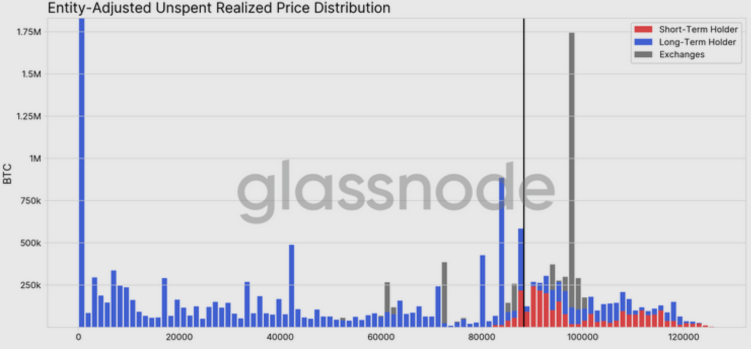 Analistas de Bitcoin predicen una 'consolidación prolongada' para el precio de BTC Analistas de Bitcoin predicen una 'consolidación prolongada' para el precio de BTC
