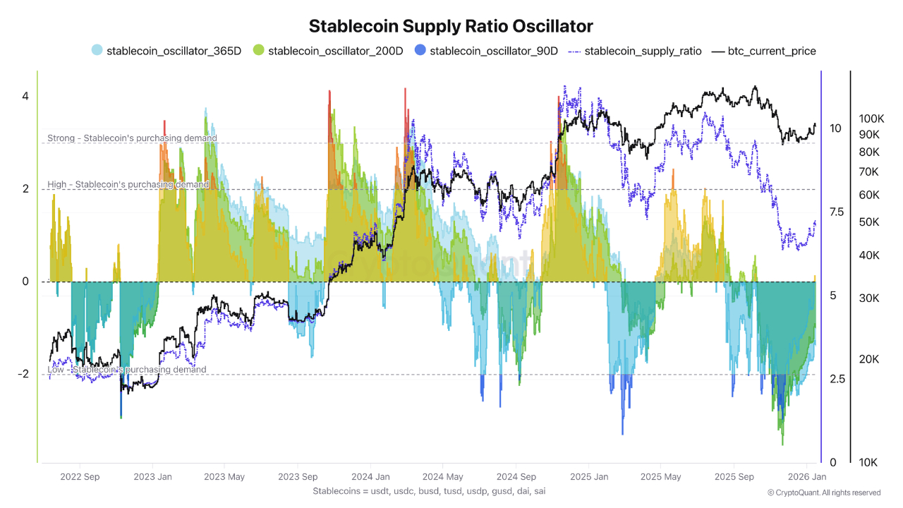 La entrada de 17,000 Bitcoin a exchanges encendió las alarmas: ¿se venderán más BTC? Coinbase, Cryptocurrencies, Bitcoin Price, Adoption, Markets, United States, Cryptocurrency Exchange, Binance, Price Analysis, Market Analysis