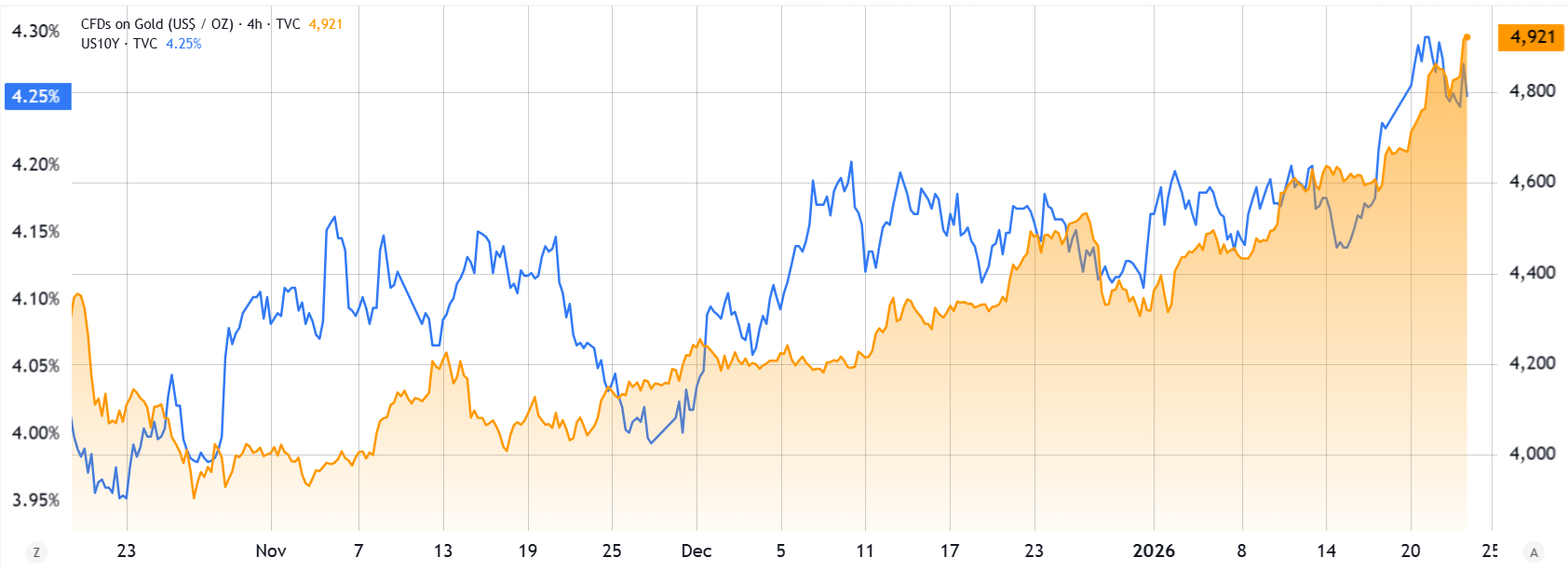 Opciones de Bitcoin muestran que los traders profesionales esperan más caídas, pero también planean acumular Opciones de Bitcoin muestran que los traders profesionales esperan más caídas, pero también planean acumular