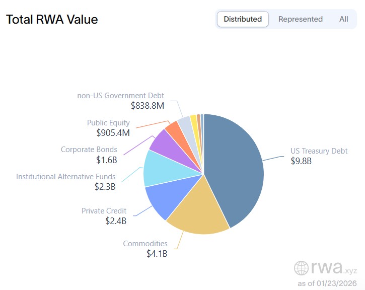 Conclusiones sobre las criptomonedas en Davos: la política y el dinero chocan Coinbase, Cryptocurrencies, Donald Trump, World Economic Forum, Davos, Binance, Stablecoin, Tokenization, Features