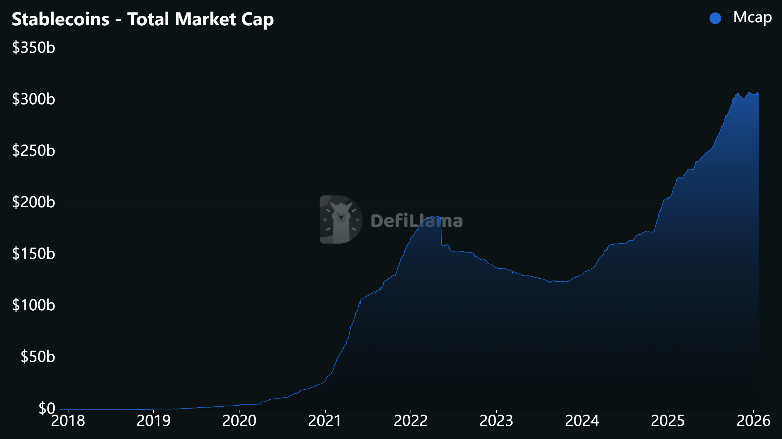Conclusiones sobre las criptomonedas en Davos: la política y el dinero chocan Coinbase, Cryptocurrencies, Donald Trump, World Economic Forum, Davos, Binance, Stablecoin, Tokenization, Features