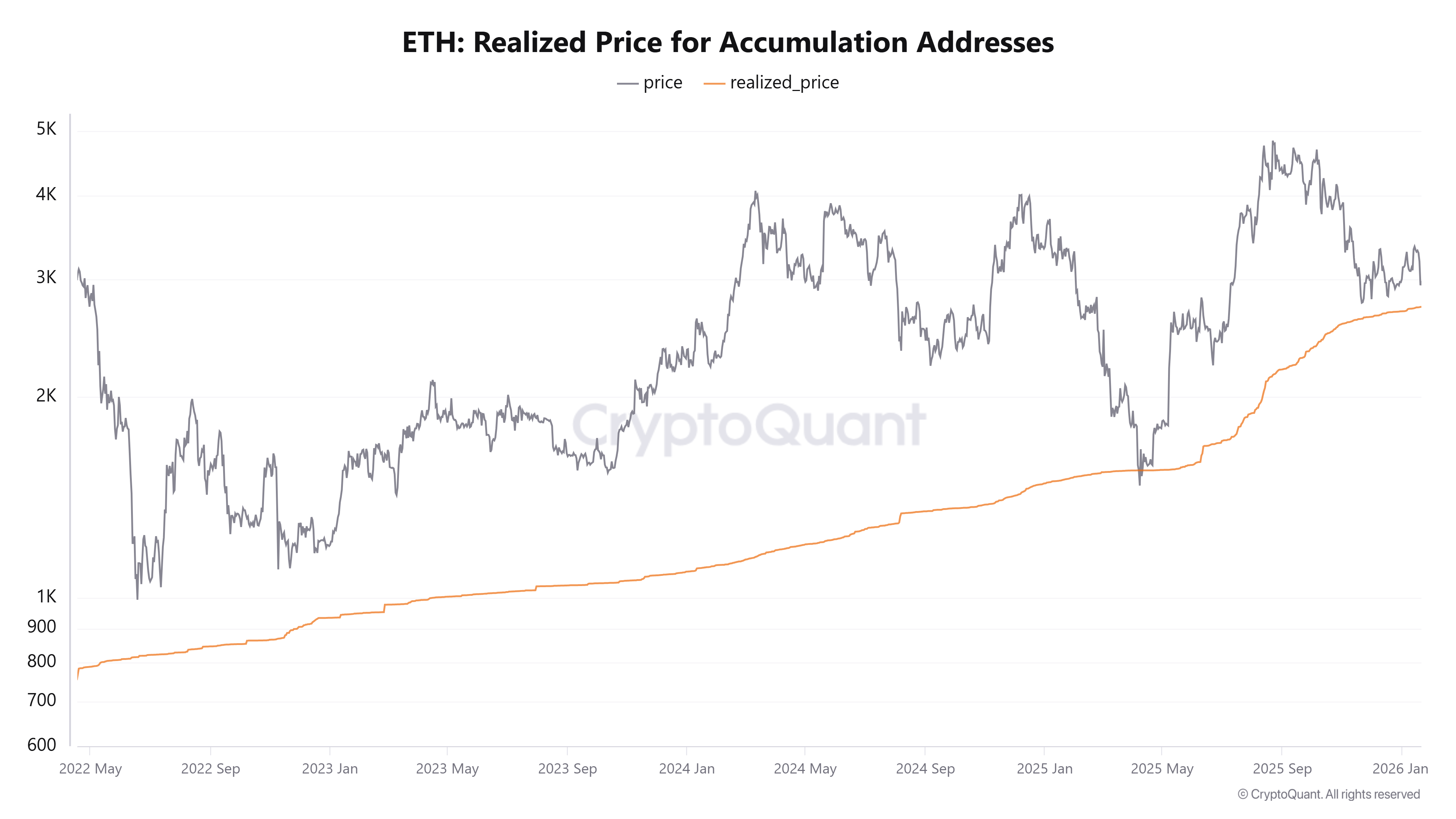 Precio de Ether ganó un 200% la última vez que esta señal de liquidez global apareció Criptomonedas, Ethereum, Mercados, el exchange de criptomonedas, Análisis de precios, Análisis de mercado, Altcoin Watch