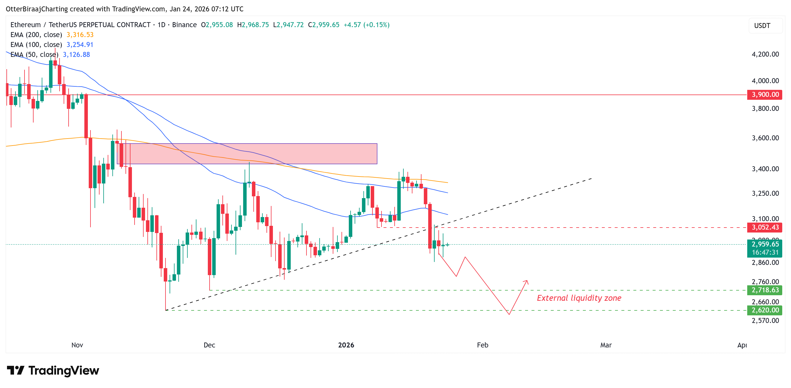 Precio de Ether ganó un 200% la última vez que esta señal de liquidez global apareció Criptomonedas, Ethereum, Mercados, el exchange de criptomonedas, Acciones, Análisis de precios, Análisis de mercado, Altcoin Watch, Liquidez