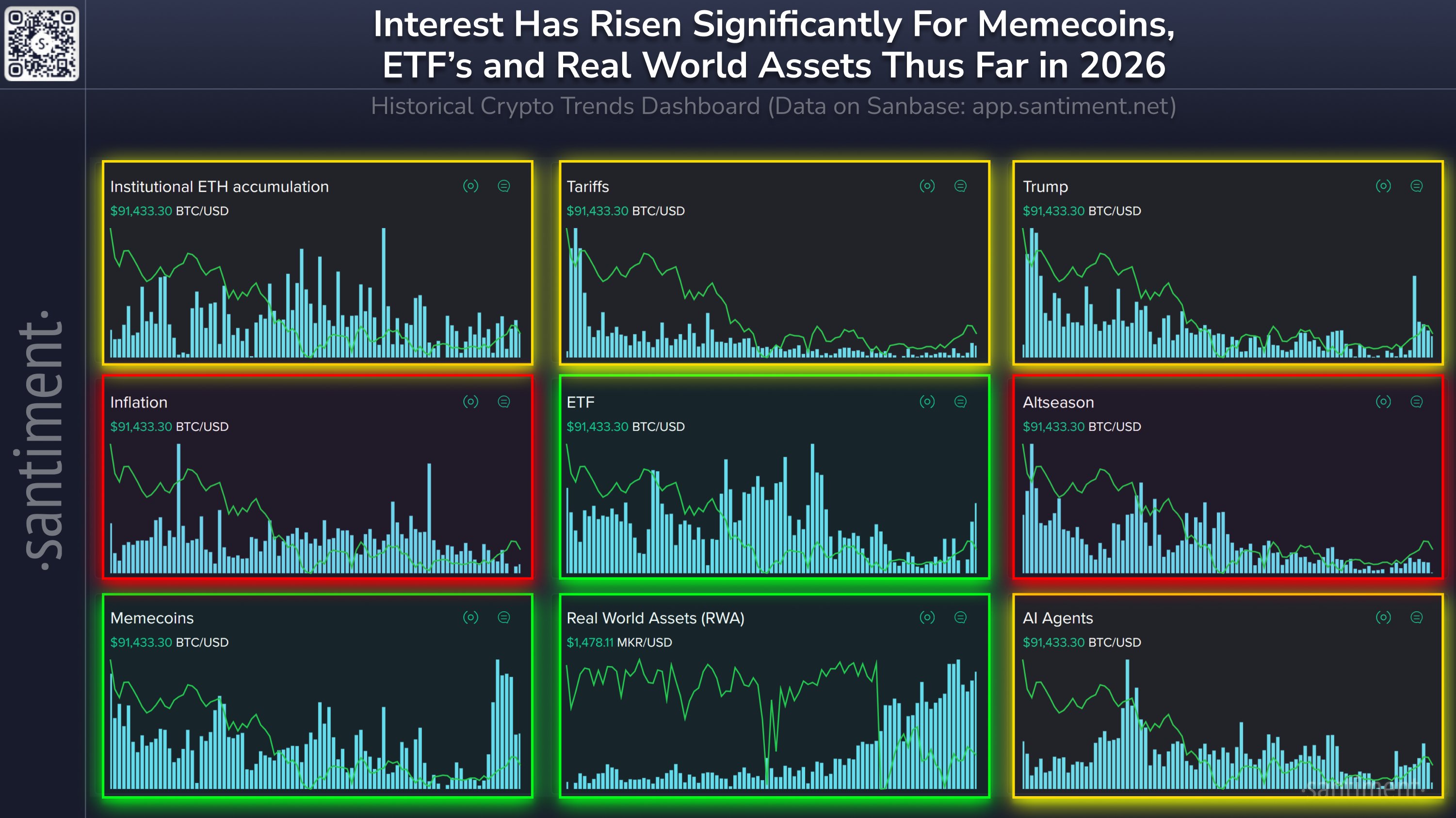 La memecoin PENGUIN se dispara un 564 % tras una publicación en las redes sociales de la Casa Blanca US Government, White House, Memecoin