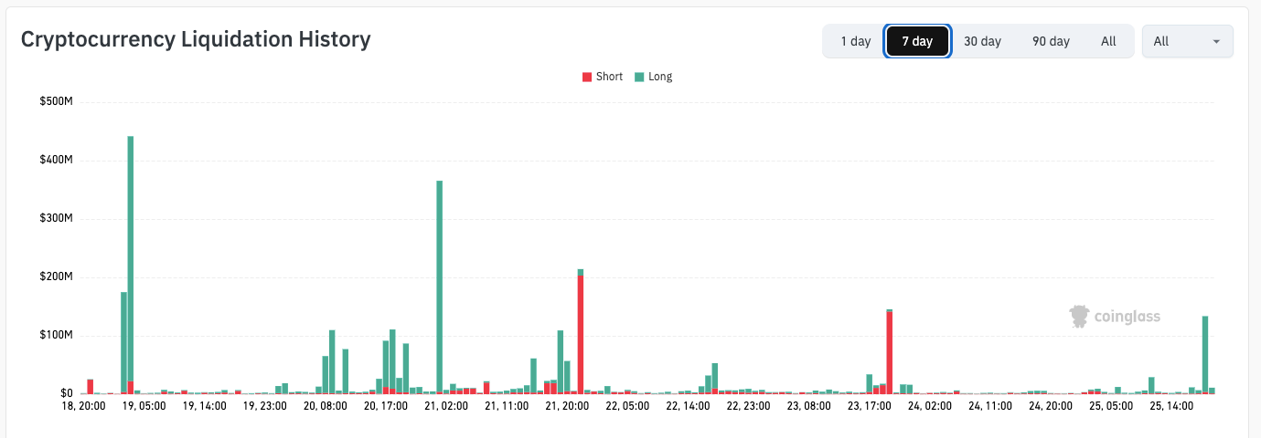 Bitcoin se vende en el cierre semanal mientras los alcistas se enfrentan a un ajuste de cuentas del precio de BTC a 86.000 dólares Bitcoin se vende en el cierre semanal mientras los alcistas se enfrentan a un ajuste de cuentas del precio de BTC a 86.000 dólares