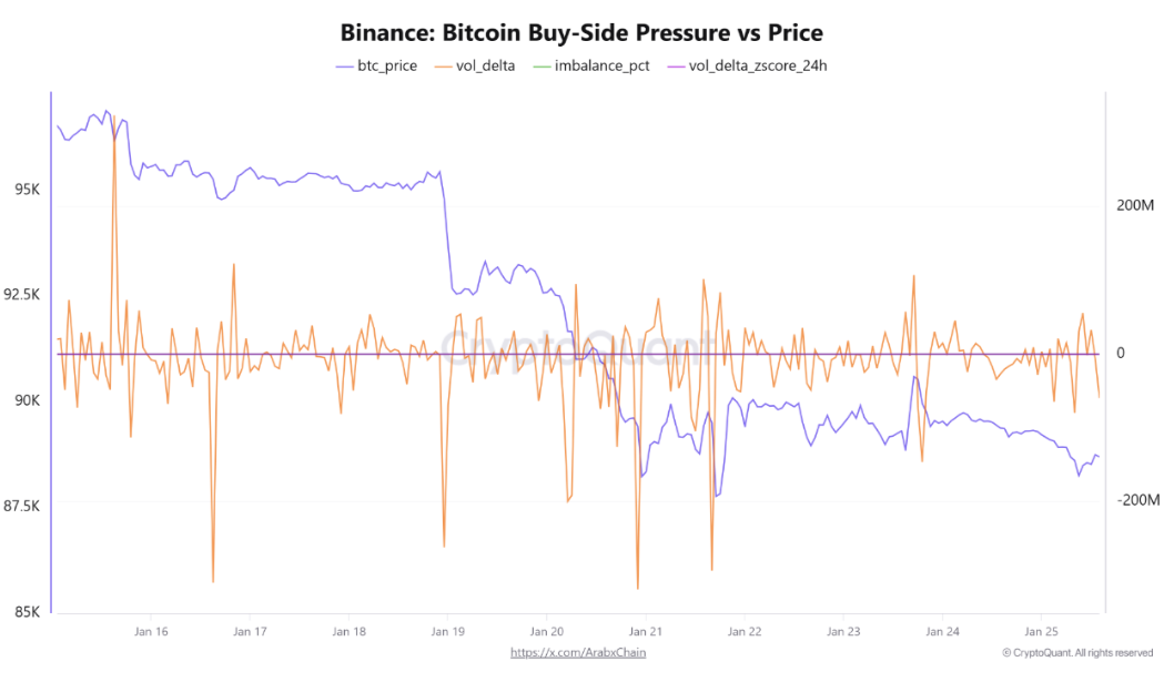 La "fase de fondo" del precio de BTC llega a su fin: cinco cosas a saber sobre Bitcoin esta semana La "fase de fondo" del precio de BTC llega a su fin: cinco cosas a saber sobre Bitcoin esta semana
