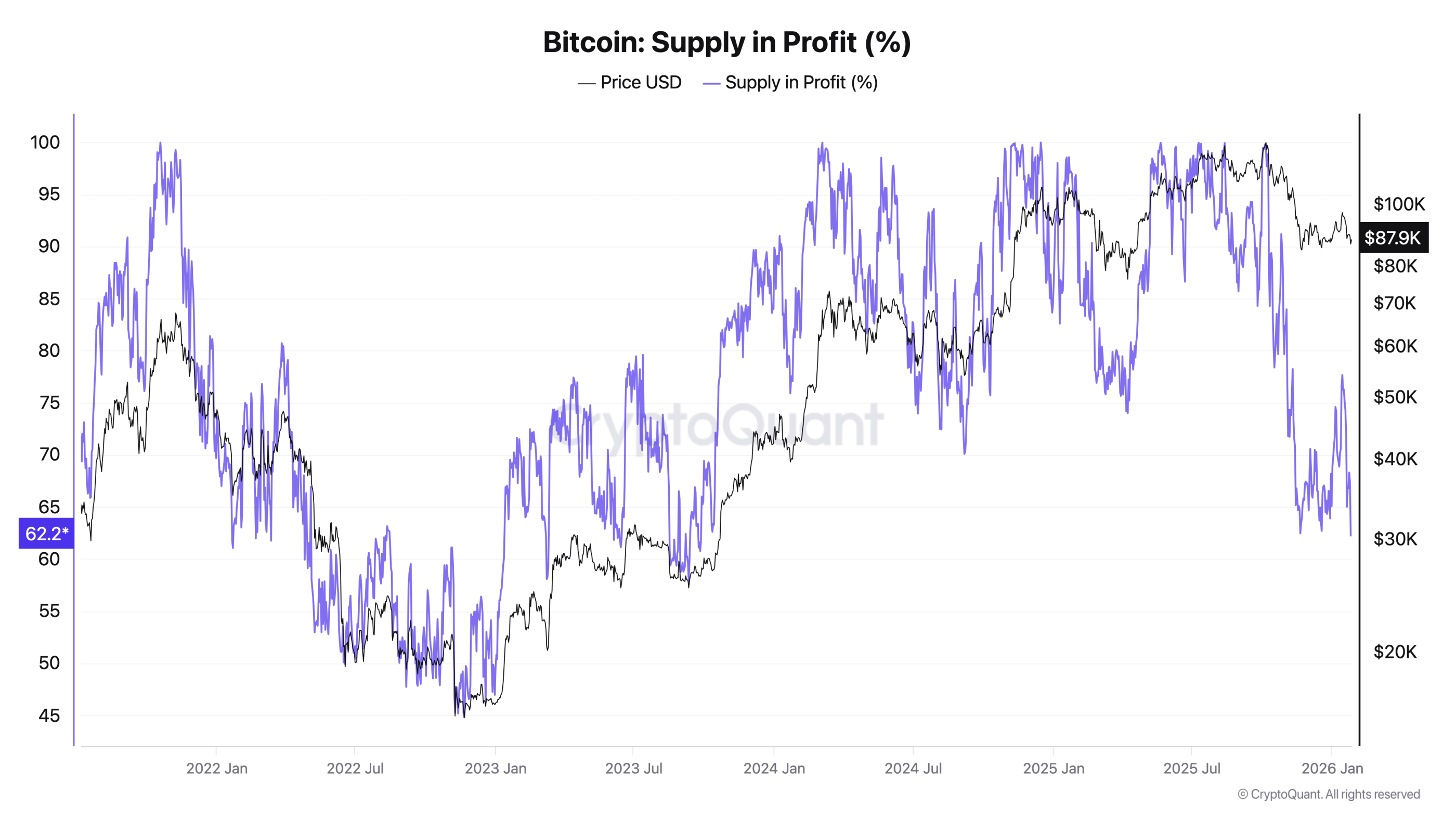 La "fase de fondo" del precio de BTC llega a su fin: cinco cosas a saber sobre Bitcoin esta semana La "fase de fondo" del precio de BTC llega a su fin: cinco cosas a saber sobre Bitcoin esta semana