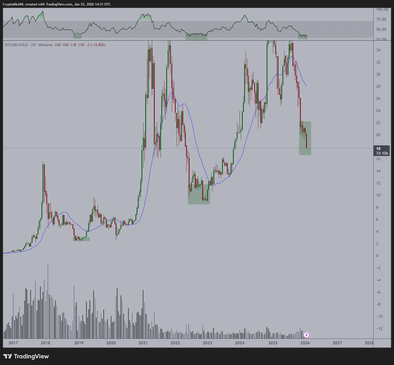 La "fase de fondo" del precio de BTC llega a su fin: cinco cosas a saber sobre Bitcoin esta semana La "fase de fondo" del precio de BTC llega a su fin: cinco cosas a saber sobre Bitcoin esta semana