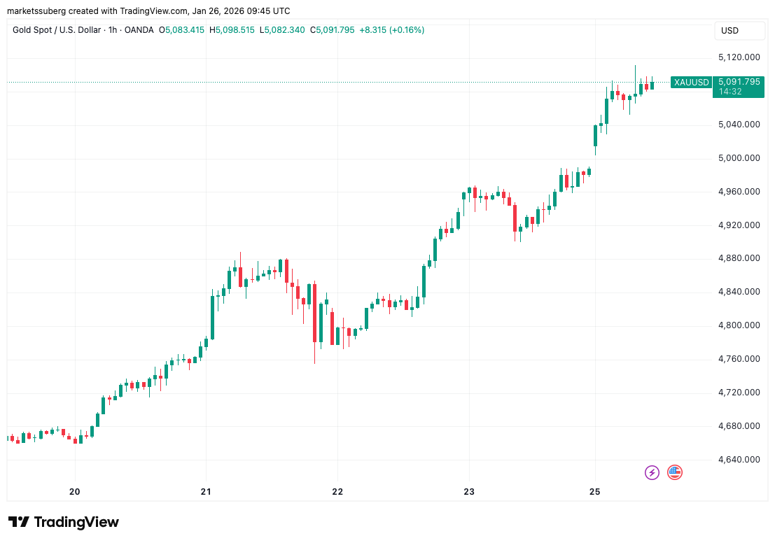 La "fase de fondo" del precio de BTC llega a su fin: cinco cosas a saber sobre Bitcoin esta semana La "fase de fondo" del precio de BTC llega a su fin: cinco cosas a saber sobre Bitcoin esta semana