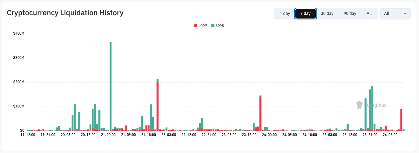 La "fase de fondo" del precio de BTC llega a su fin: cinco cosas a saber sobre Bitcoin esta semana La "fase de fondo" del precio de BTC llega a su fin: cinco cosas a saber sobre Bitcoin esta semana