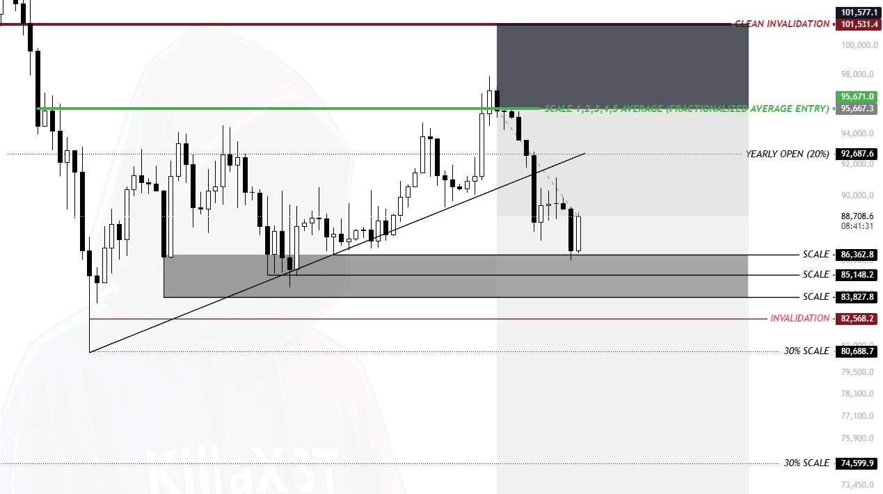Bitcoin va camino a un mínimo macro impulsado por el dólar mientras los traders ignoran el rebote de USD 88.000 Bitcoin va camino a un mínimo macro impulsado por el dólar mientras los traders ignoran el rebote de USD 88.000