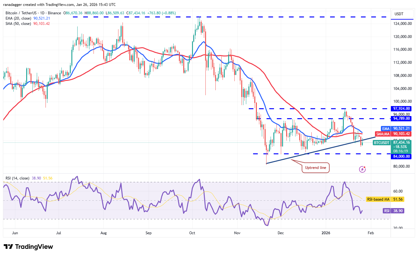 Predicciones de precios del 26 de enero: SPX, DXY, BTC, ETH, XRP, BNB, SOL, DOGE, ADA, BCH Predicciones de precios del 26 de enero: SPX, DXY, BTC, ETH, XRP, BNB, SOL, DOGE, ADA, BCH