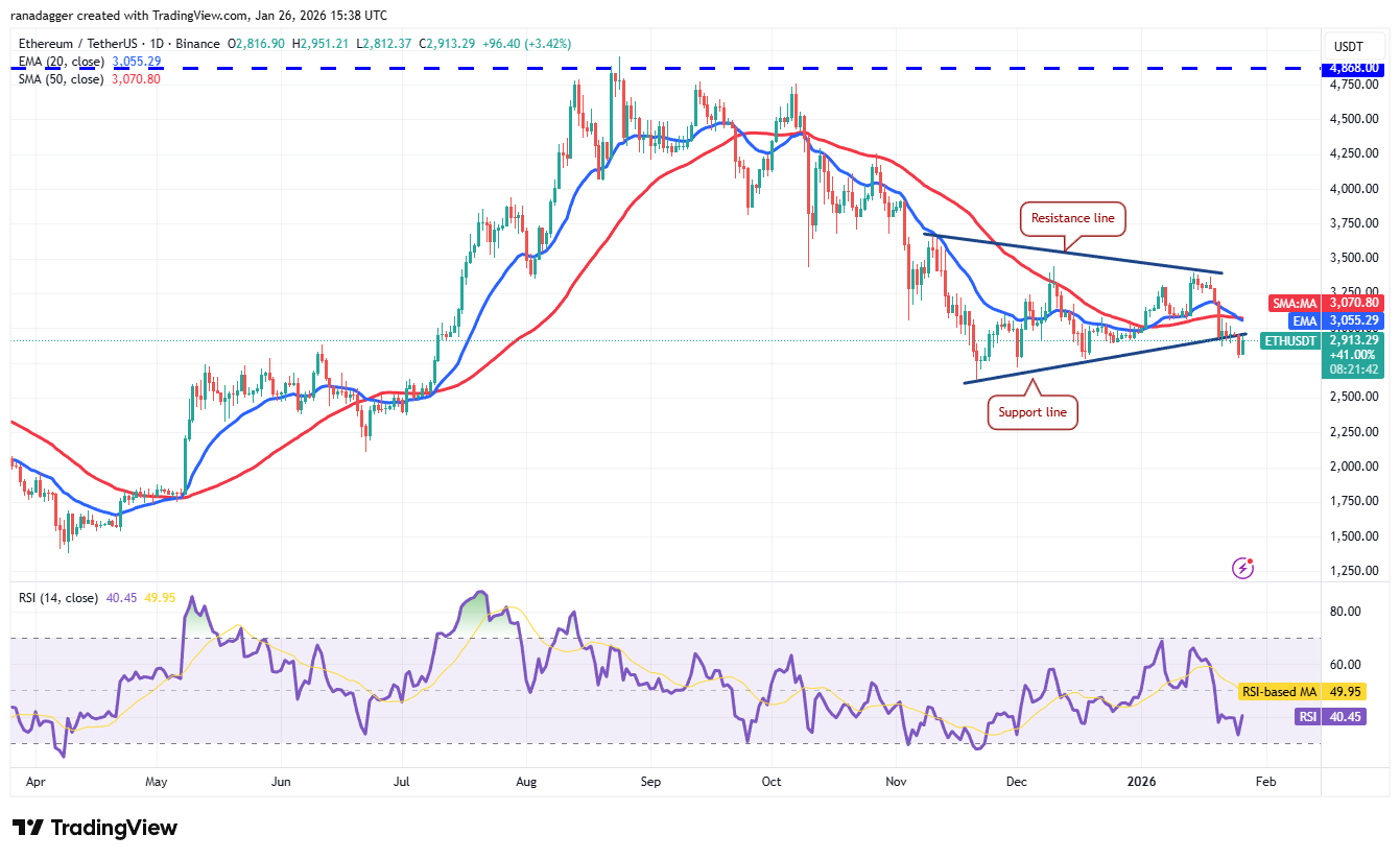 Predicciones de precios del 26 de enero: SPX, DXY, BTC, ETH, XRP, BNB, SOL, DOGE, ADA, BCH Predicciones de precios del 26 de enero: SPX, DXY, BTC, ETH, XRP, BNB, SOL, DOGE, ADA, BCH