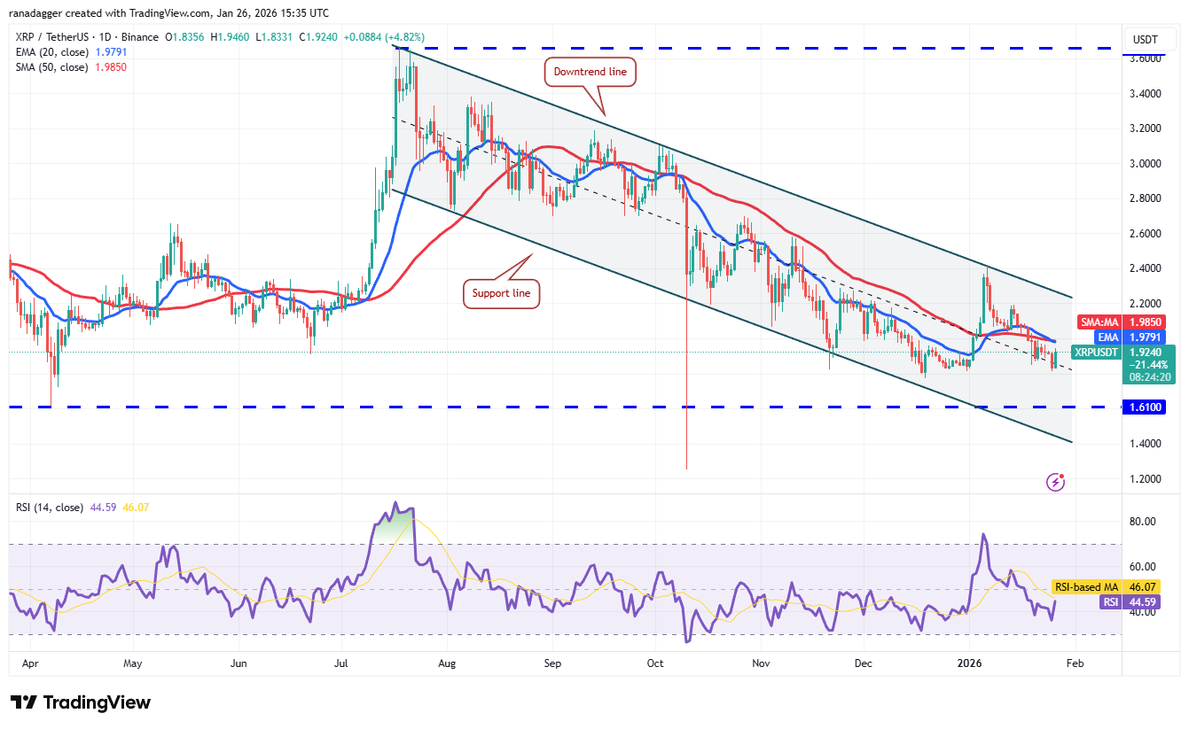 Predicciones de precios del 26 de enero: SPX, DXY, BTC, ETH, XRP, BNB, SOL, DOGE, ADA, BCH Predicciones de precios del 26 de enero: SPX, DXY, BTC, ETH, XRP, BNB, SOL, DOGE, ADA, BCH